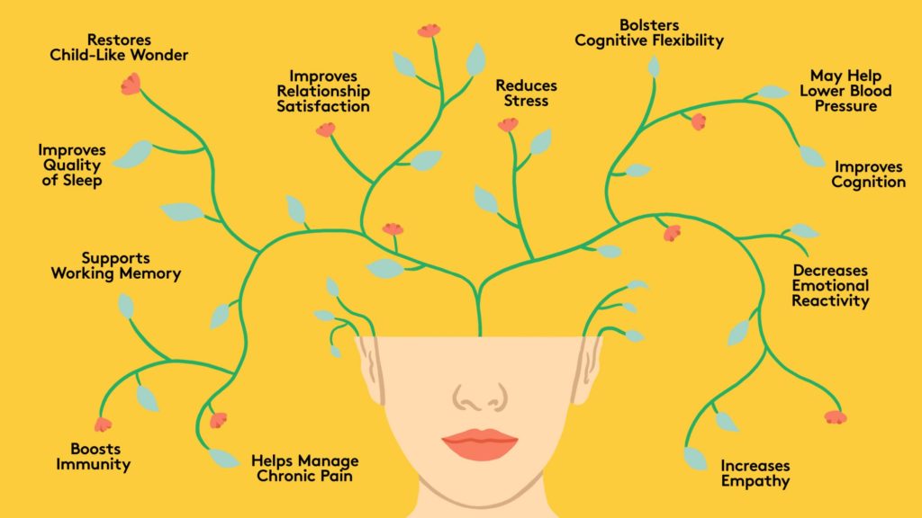 How Mindfulness can impact your mental and physical health