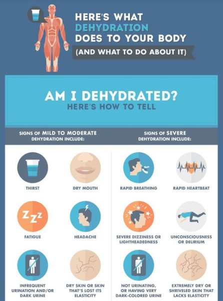 Are you dehydrated?