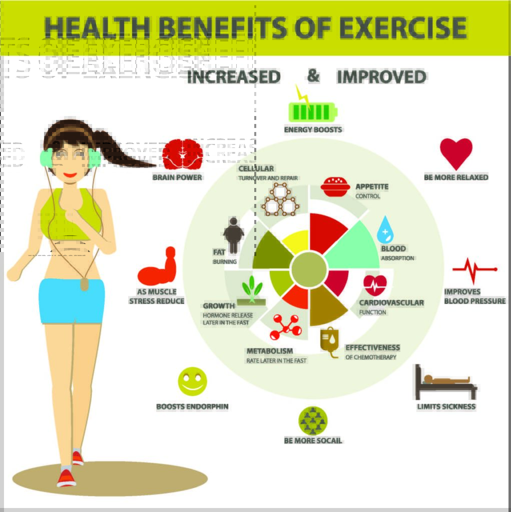 Health Benefits of Physical Exercise